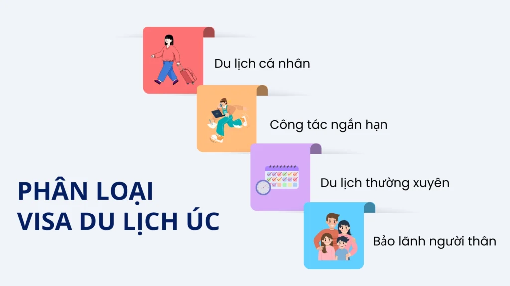 Các loại visa du lịch úc
