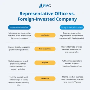 Comparison between foreign-invested company and representative office in Vietnam