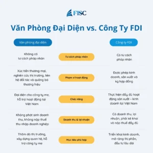 Sự khác nhau giữa văn phòng đại diện và công ty có vốn đầu tư nước ngoài