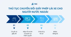 Thủ tục đổi bằng lái xe cho người nước ngoài