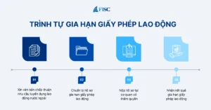 Thủ tục gia hạn giấy phép lao động