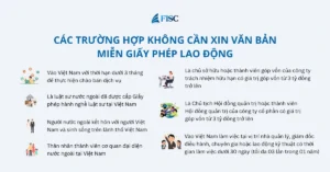 Các trường hợp miễn giấy phép lao động