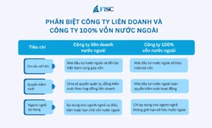 Phân biệt công ty liên doanh và công ty 100% vốn nước ngoài