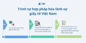 Thủ tục hợp pháp hóa lãnh sự giấy tờ Việt Nam