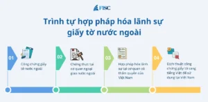 Thủ tục hợp pháp hóa lãnh sự giấy tờ nước ngoài