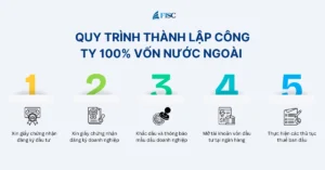 Thủ tục thành lập công ty 100% vốn nước ngoài​