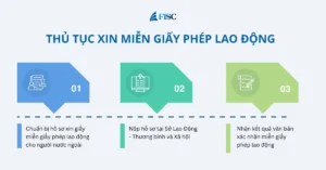 Thủ tục xin miễn giấy phép lao động