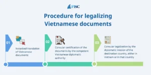 Consular legalization of Vietnamese documents for use abroad