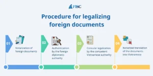 Consular legalization of foreign documents for use in Vietnam