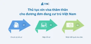 Quy trình xin visa thăm thân Việt Nam cho đương đơn đang ở Việt Nam