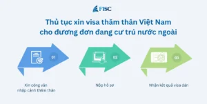 Quy trình xin visa thăm thân Việt Nam cho đương đơn đang ở nước ngoài