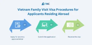 Family visit visa procedures for applications residing abroad
