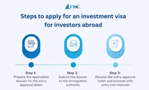 Process to apply for an Vietnam investment visa for foreign investors residing abroad