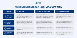 So sánh miễn thị thực Việt Nam với các loại visa khác