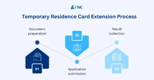 Vietnam temporary residence card extension process