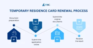 Vietnam temporary residence card renewal process