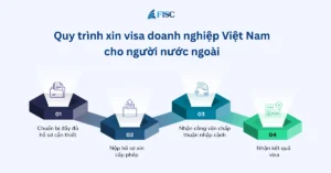 Thủ tục xin cấp visa doanh nghiệp cho người nước ngoài