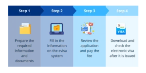Vietnam evisa application process