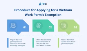 Vietnam work permit exemption application process