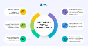 6 entry purposes suitable for a Vietnam commercial visa