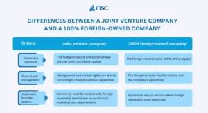 Differences between 100% foreign-owned company and a joint venture company