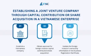 Establishing a joint venture through capital contribution or acquisition of sharescapital in a Vietnamese company
