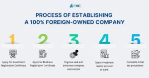 Process of establishing a 100% foreign-owned company in Vietnam
