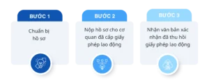 Quy trình thu hồi giấy phép lao động Việt Nam