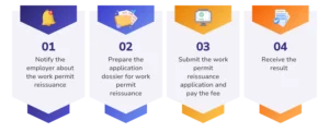 Work permit reissuance process