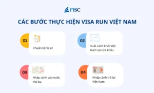Quy trình thực hiện visa run Việt Nam