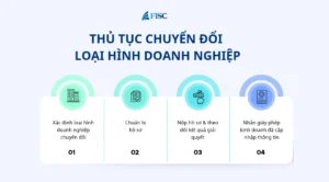 Thủ tục chuyển đổi loại hình doanh nghiệp